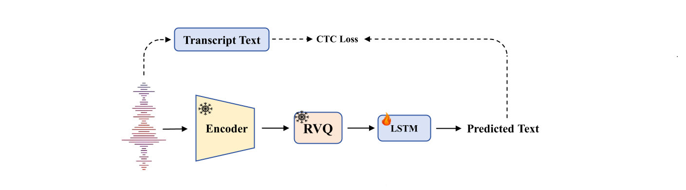 ASR Probing Task